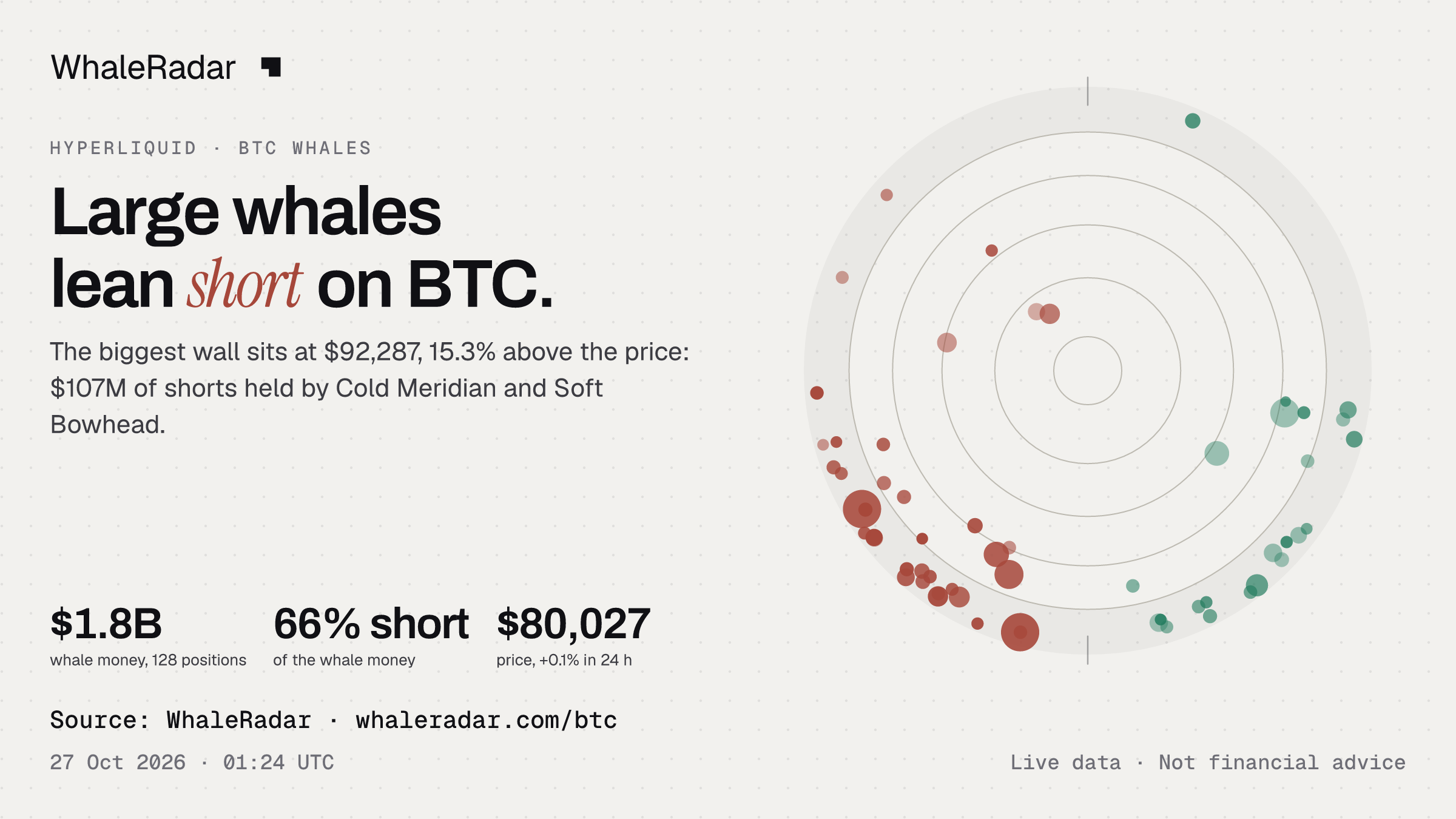 The MSFT radar with the price over 24 hours, ready for your story.