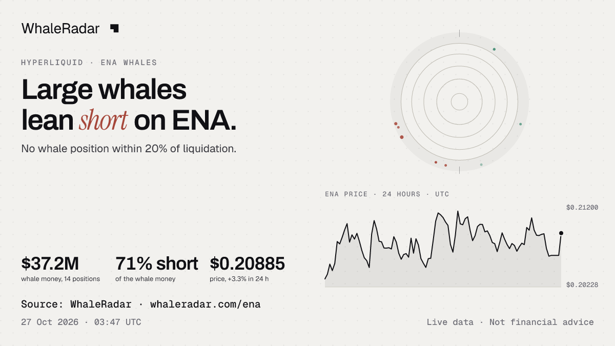 The ENA radar with the price over 24 hours, ready for your story.