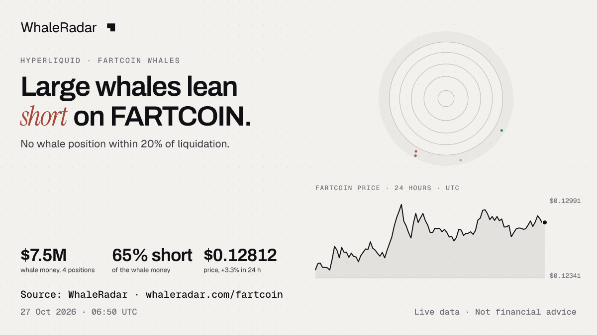 FARTCOIN 레이더와 24시간 가격, 기사에 바로 쓸 수 있습니다.