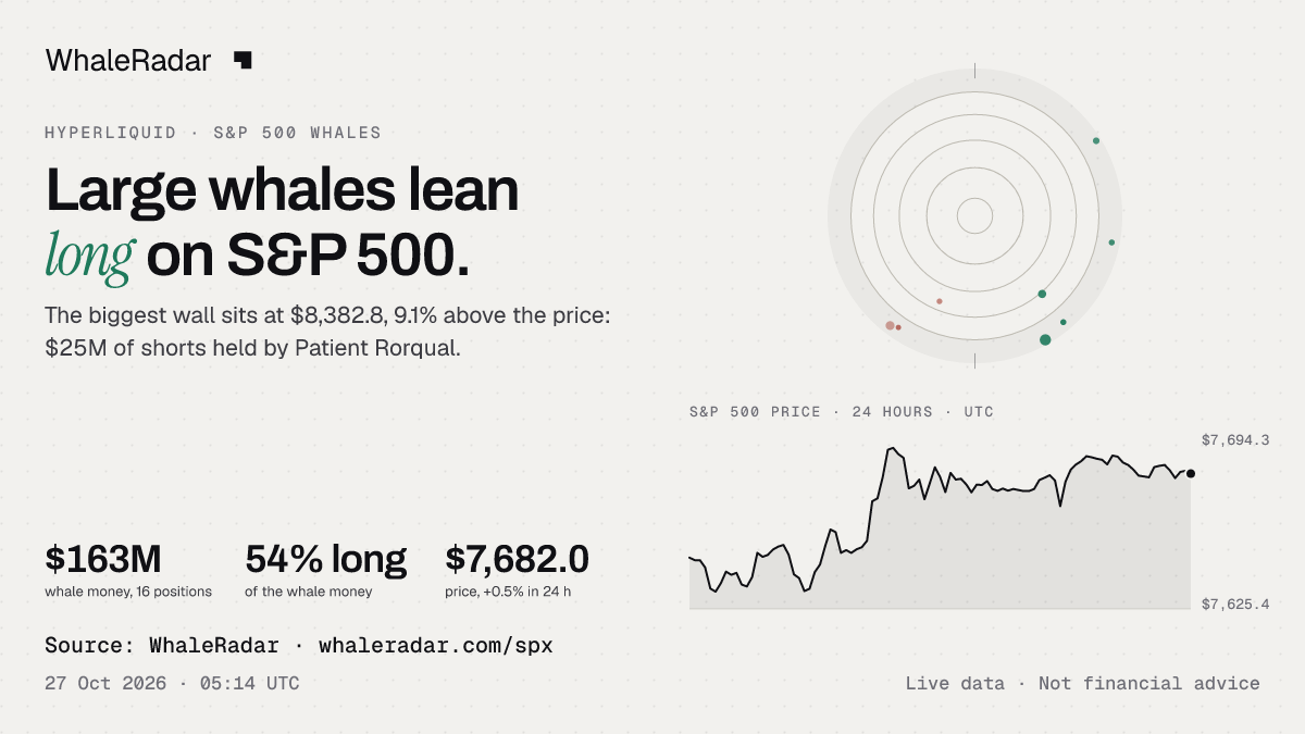 S&P 500 레이더와 24시간 가격, 기사에 바로 쓸 수 있습니다.