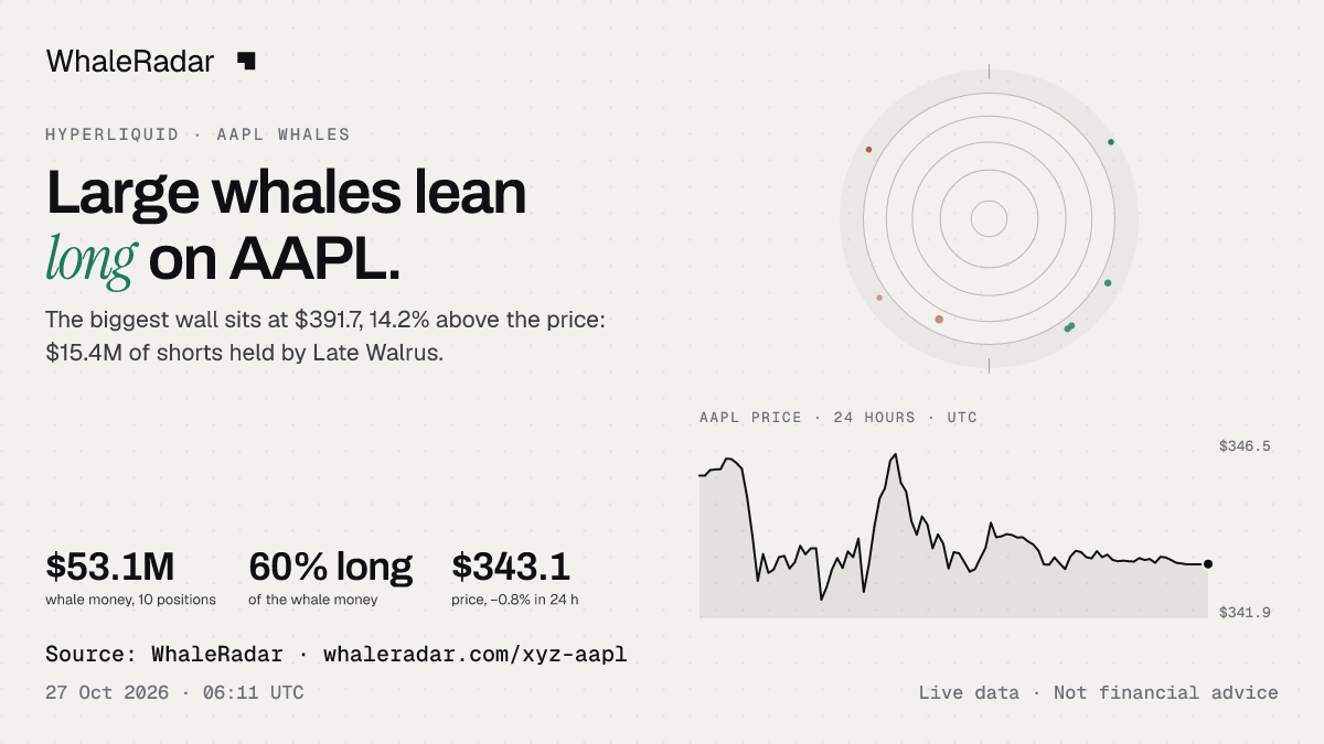 AAPL 레이더와 24시간 가격, 기사에 바로 쓸 수 있습니다.