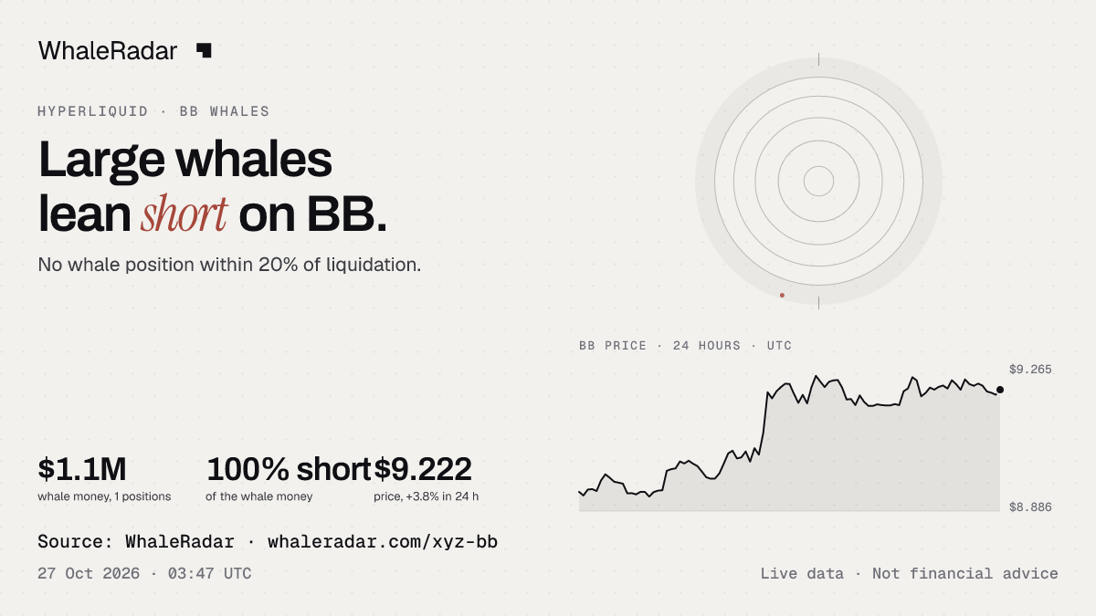The BB radar with the price over 24 hours, ready for your story.