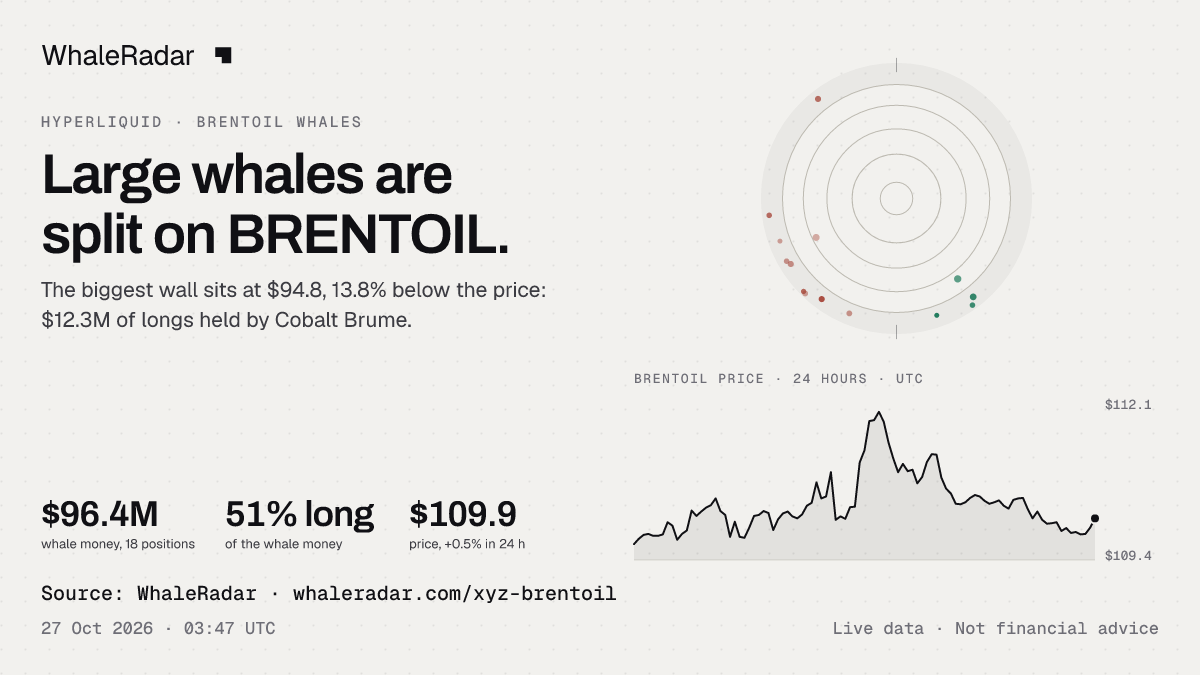 The BRENTOIL radar with the price over 24 hours, ready for your story.
