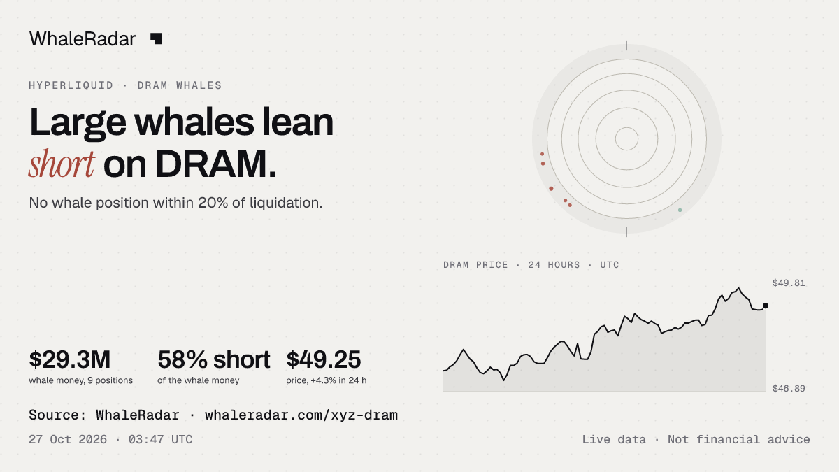 The DRAM radar with the price over 24 hours, ready for your story.