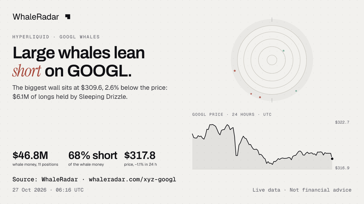 GOOGL 레이더와 24시간 가격, 기사에 바로 쓸 수 있습니다.