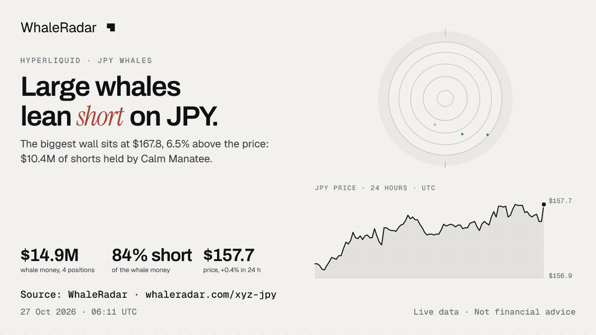 JPY 레이더와 24시간 가격, 기사에 바로 쓸 수 있습니다.