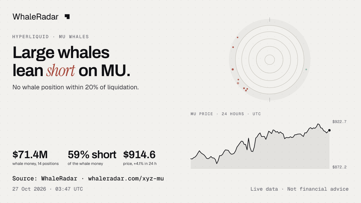 The MU radar with the price over 24 hours, ready for your story.