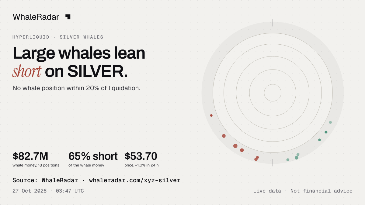 The SILVER radar with the price over 24 hours, ready for your story.