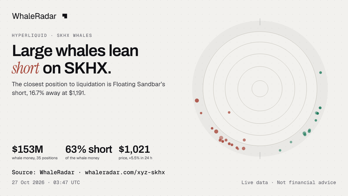 The SKHX radar with the price over 24 hours, ready for your story.