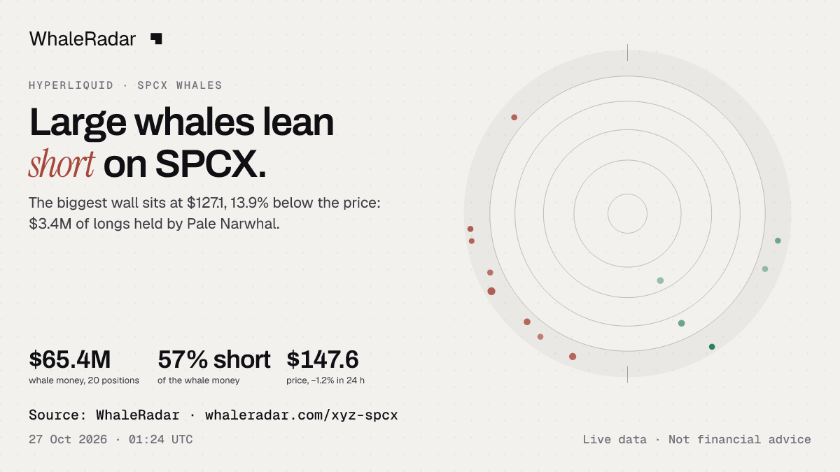 The SPCX radar with the price over 24 hours, ready for your story.