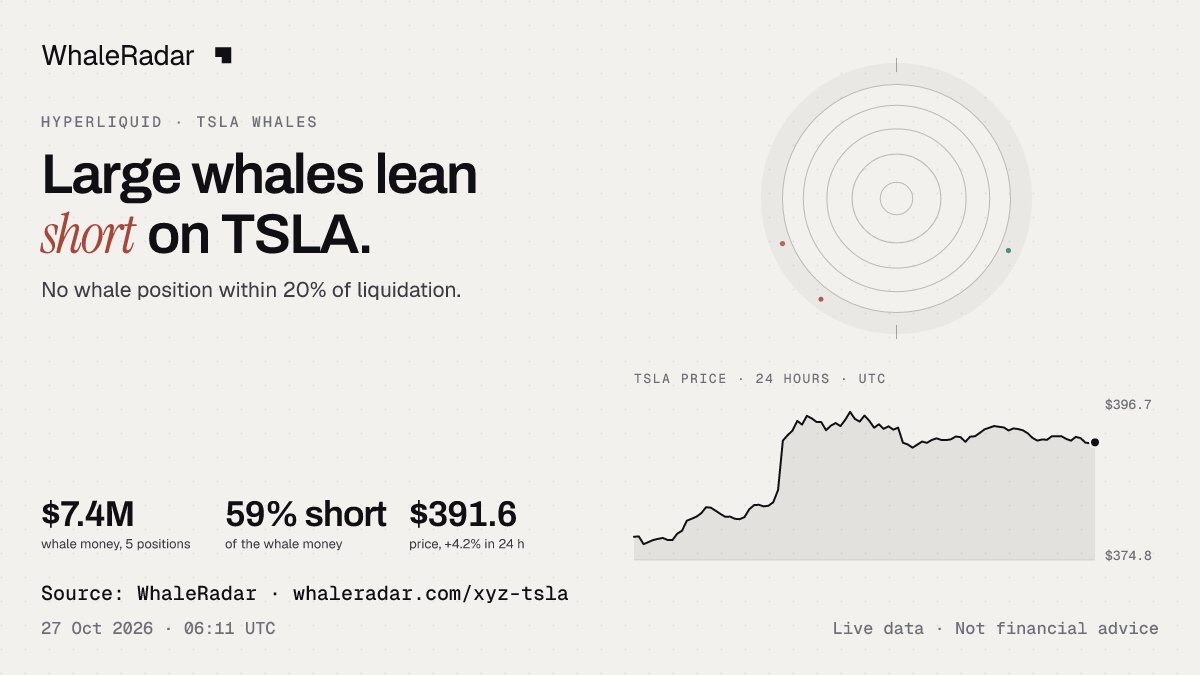 TSLA 레이더와 24시간 가격, 기사에 바로 쓸 수 있습니다.