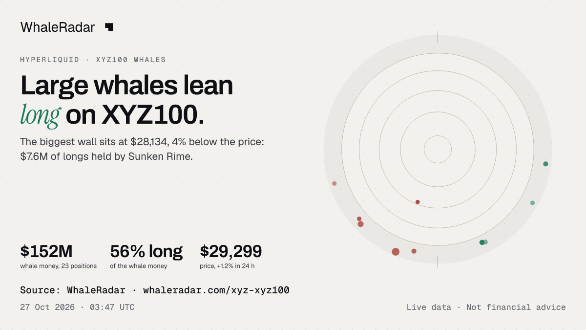 The XYZ100 radar with the price over 24 hours, ready for your story.