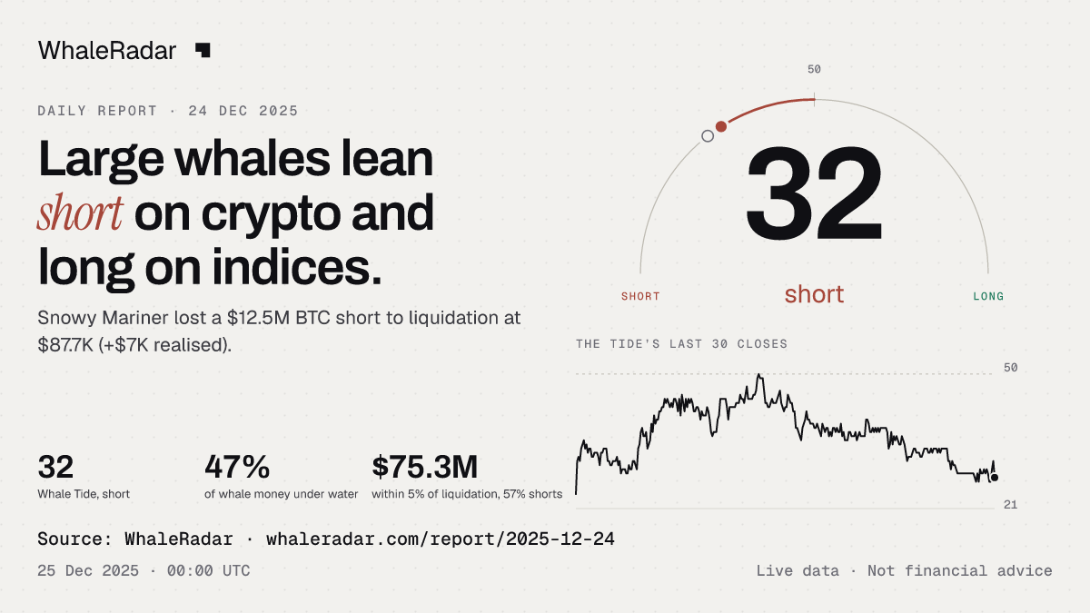 그날의 지표와 Tide 최근 마감 30회, 기사에 바로 쓸 수 있습니다.