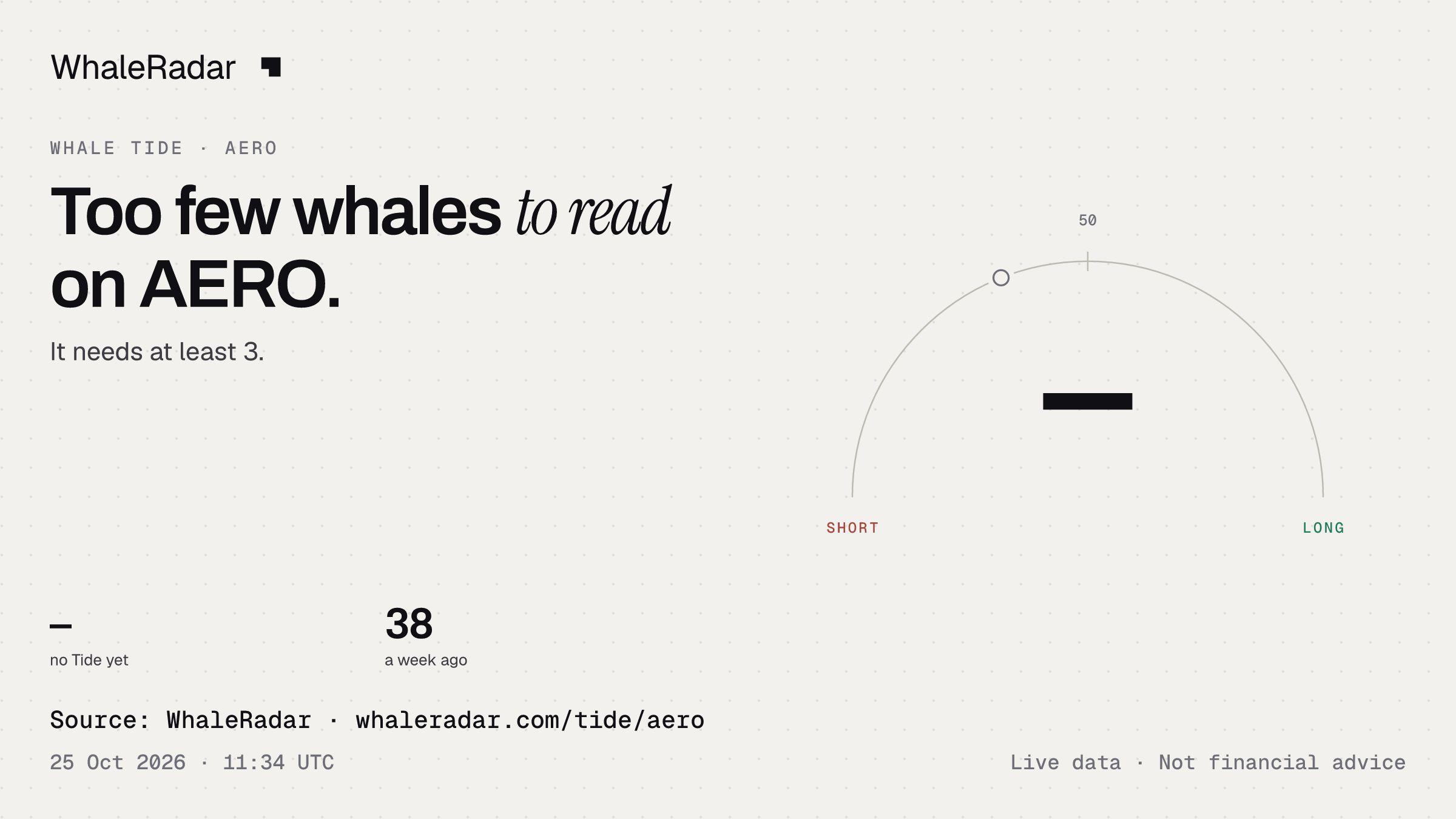 Too few whales to read on AERO.