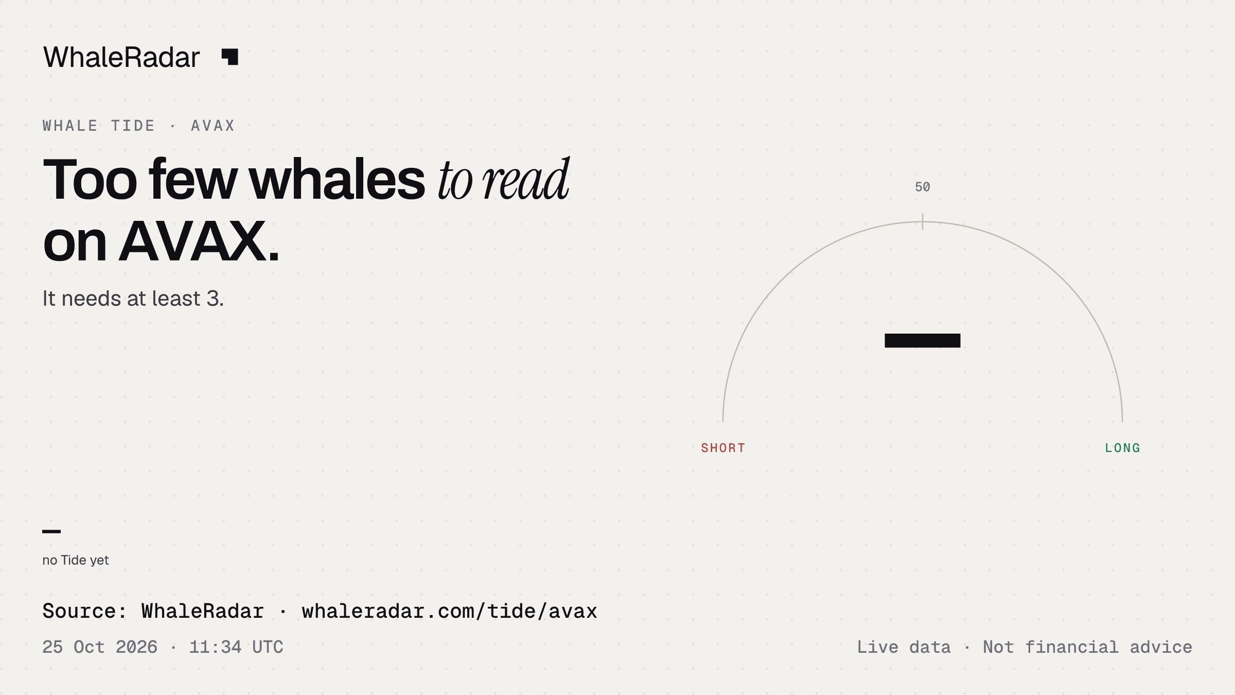 Too few whales to read on AVAX.