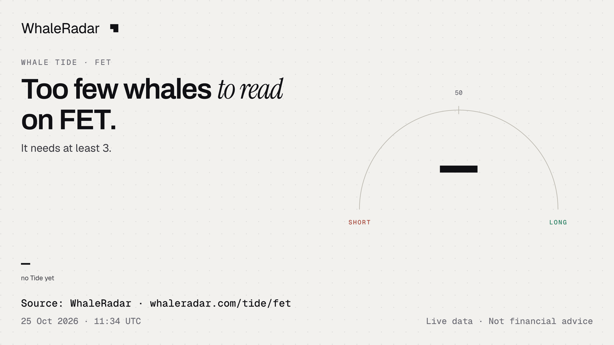 Too few whales to read on FET.