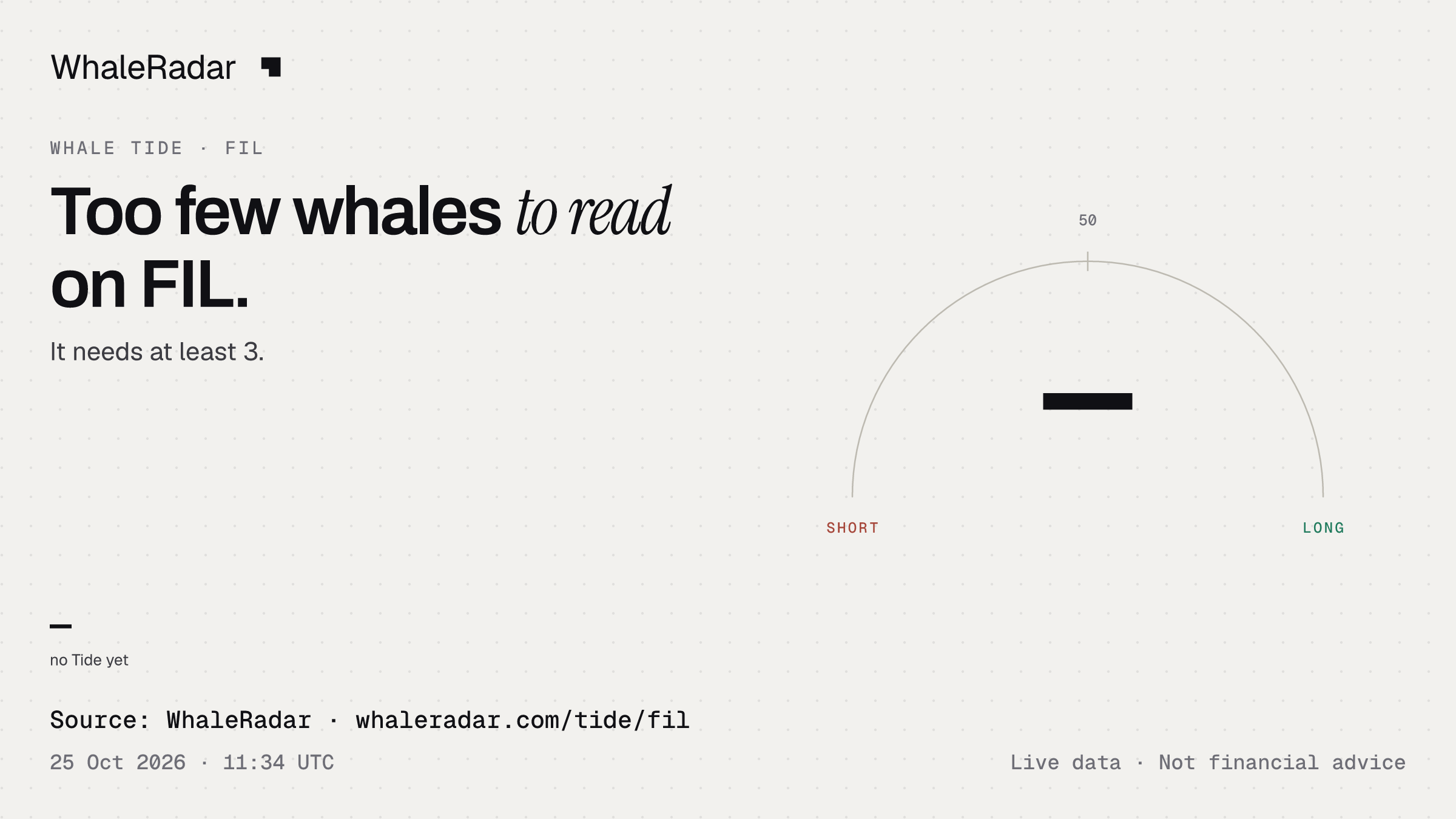 Too few whales to read on FIL.