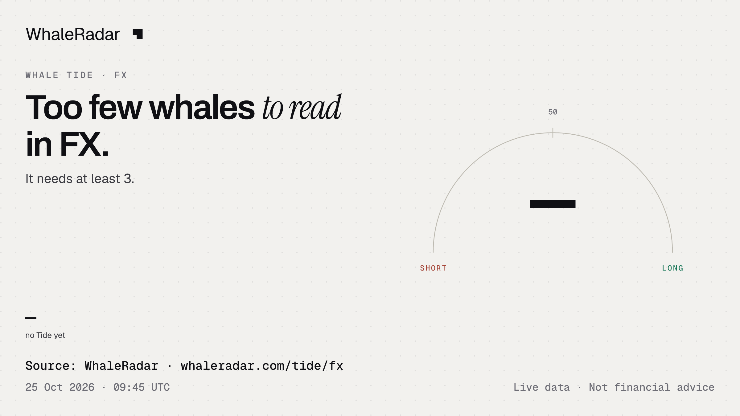 Too few whales to read in FX.