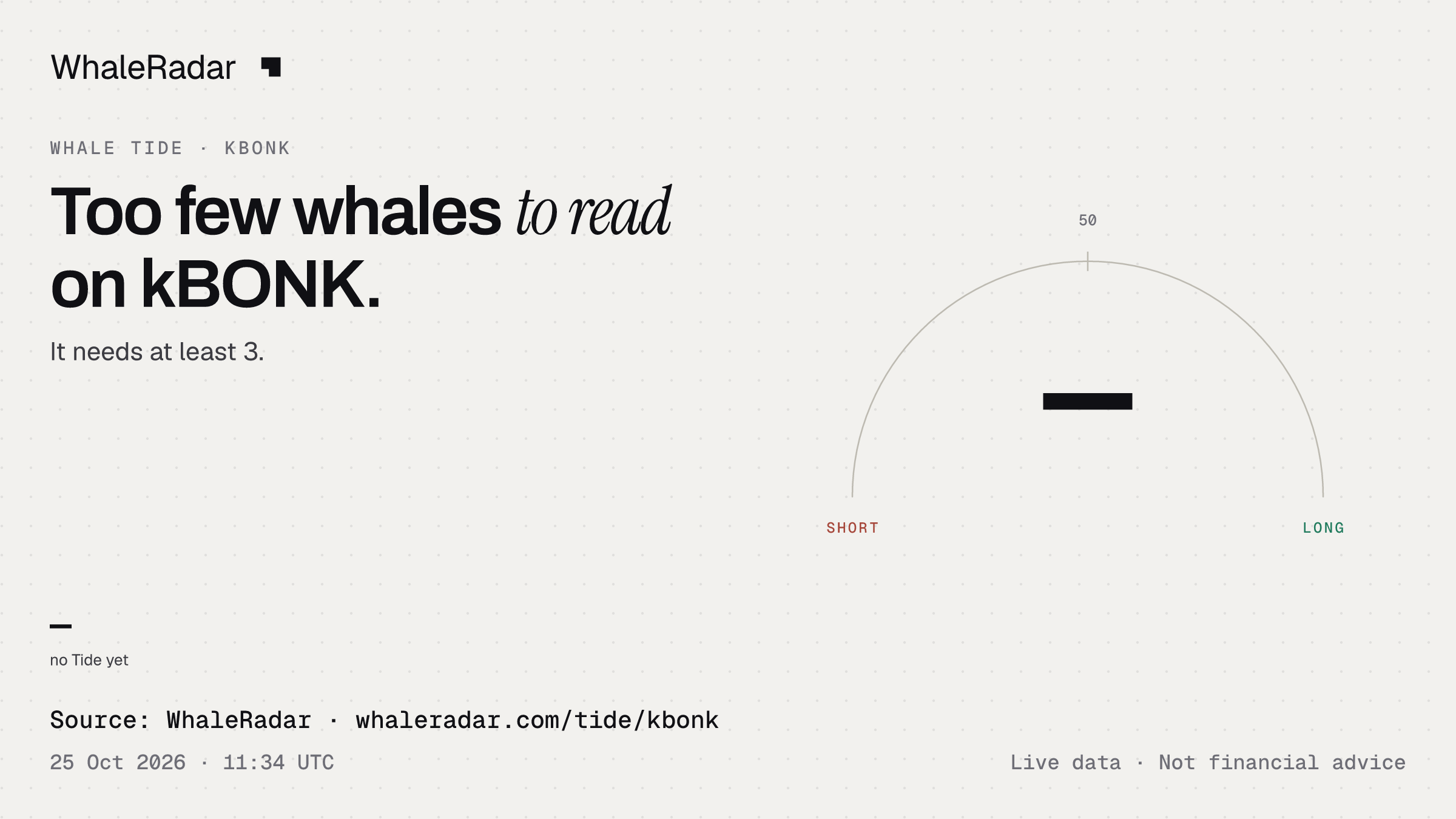 Too few whales to read on kBONK.