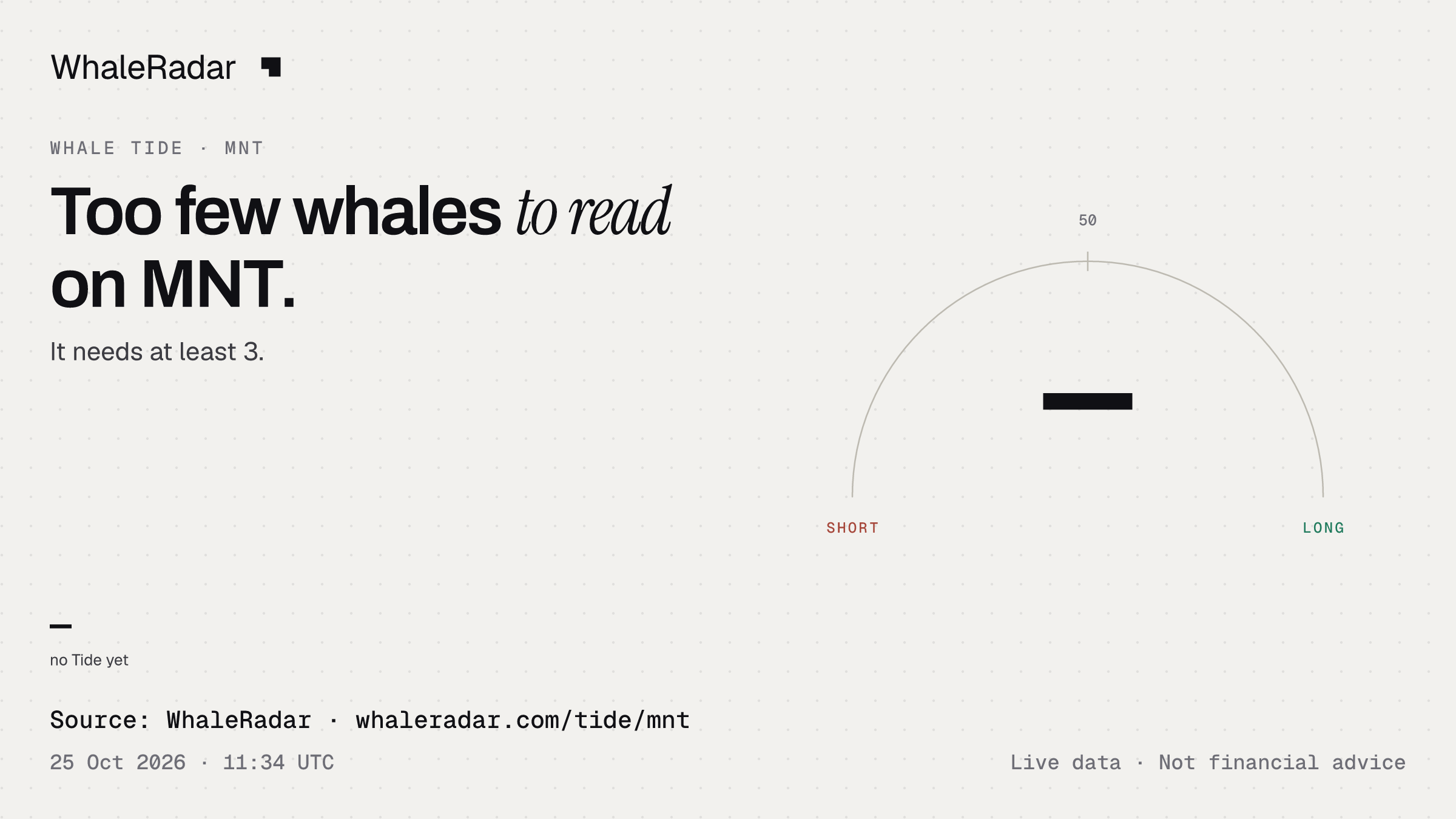Too few whales to read on MNT.