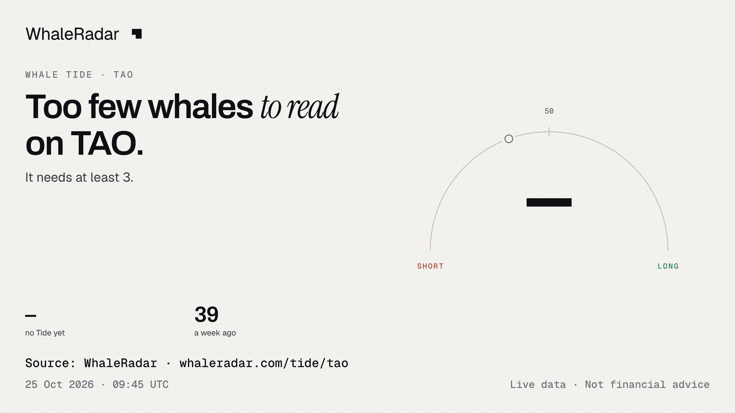 Too few whales to read on TAO.