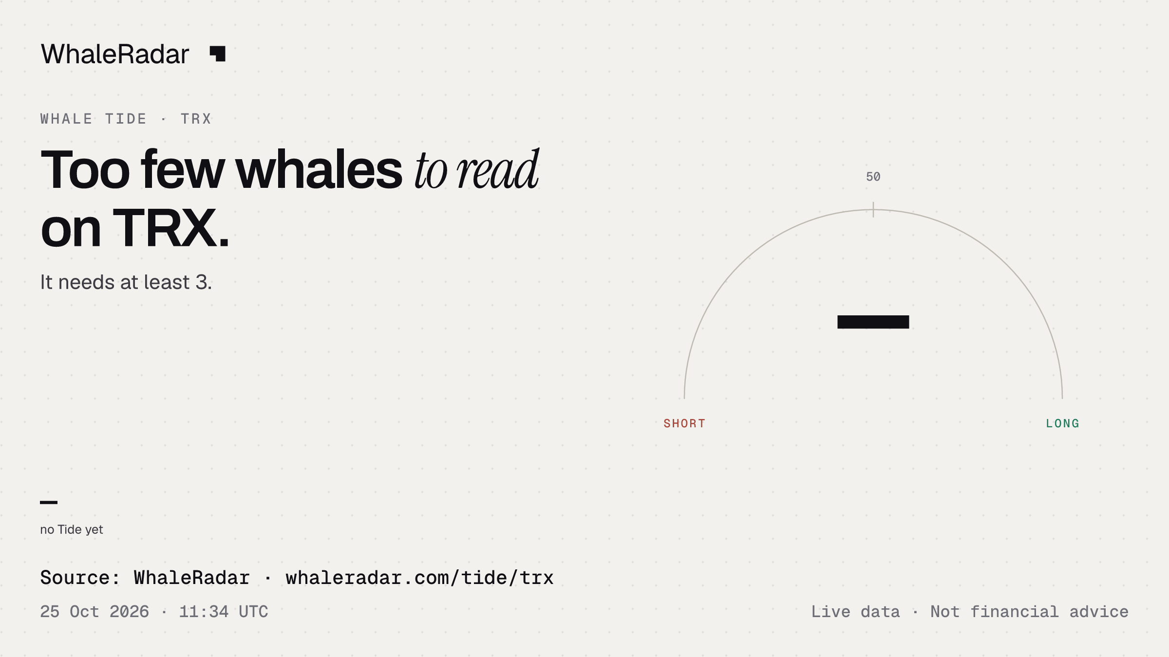 Too few whales to read on TRX.