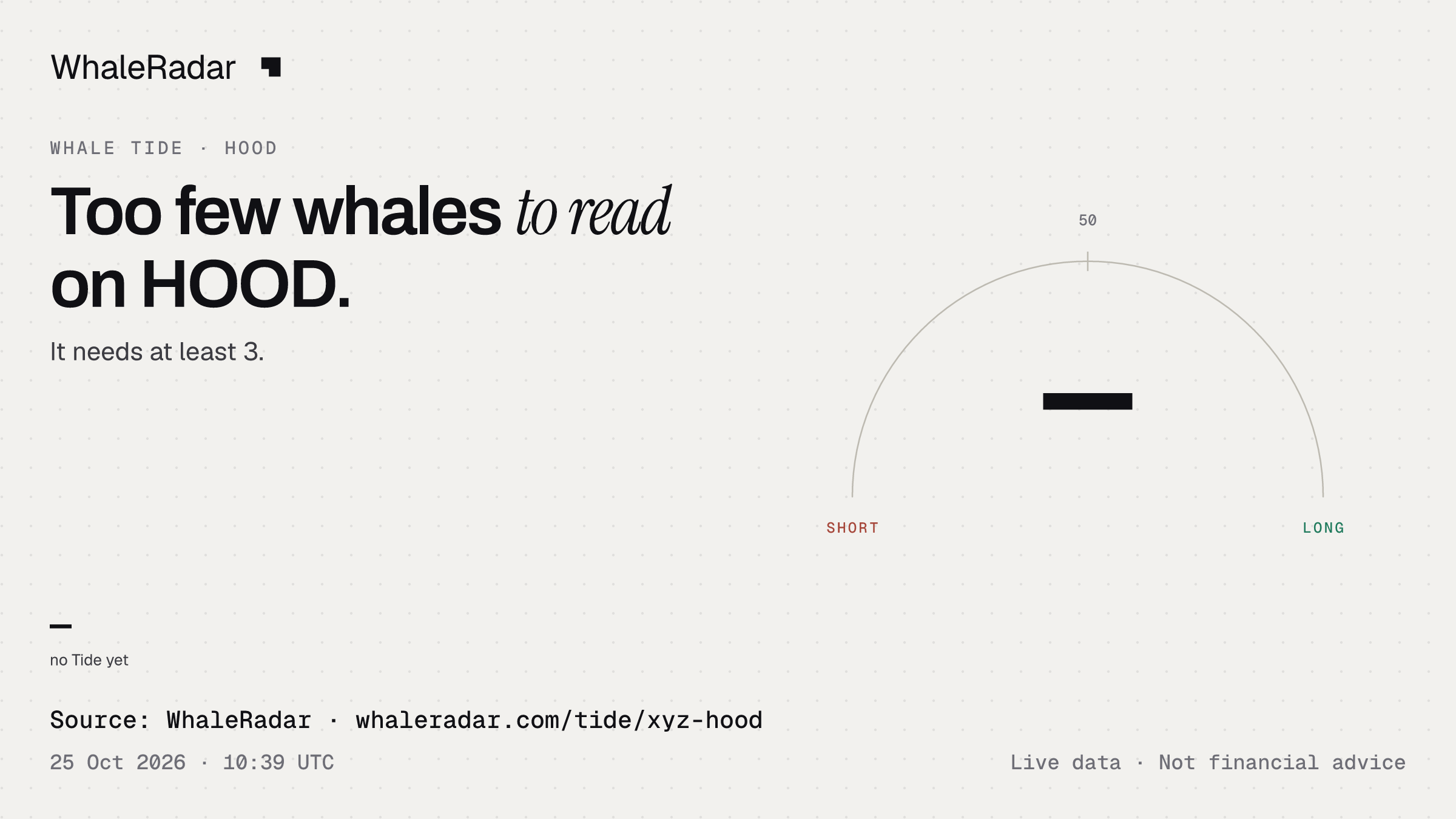 Too few whales to read on HOOD.