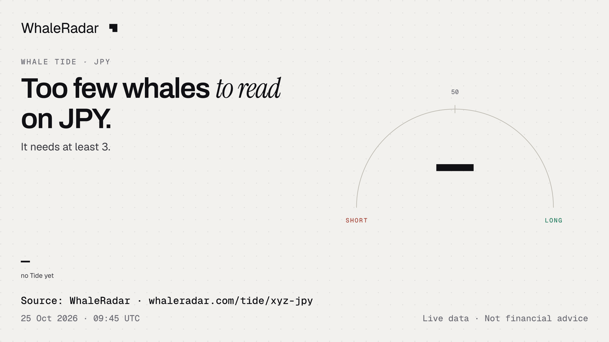 Too few whales to read on JPY.