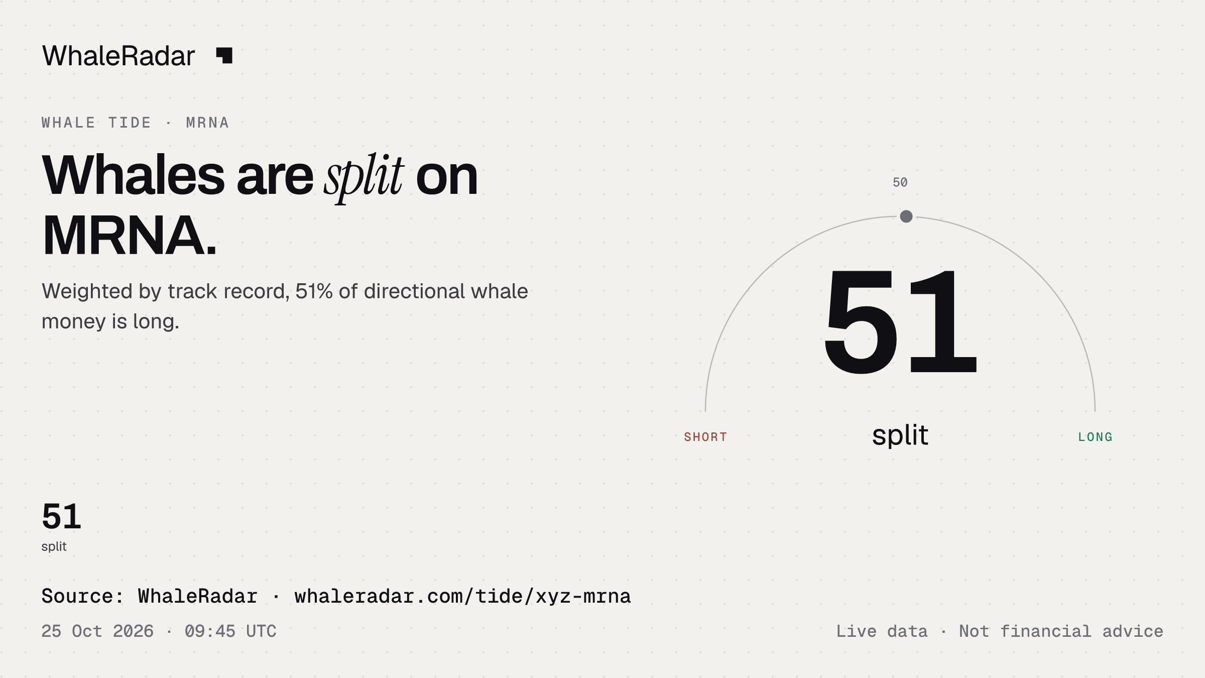 Whales are split on MRNA.