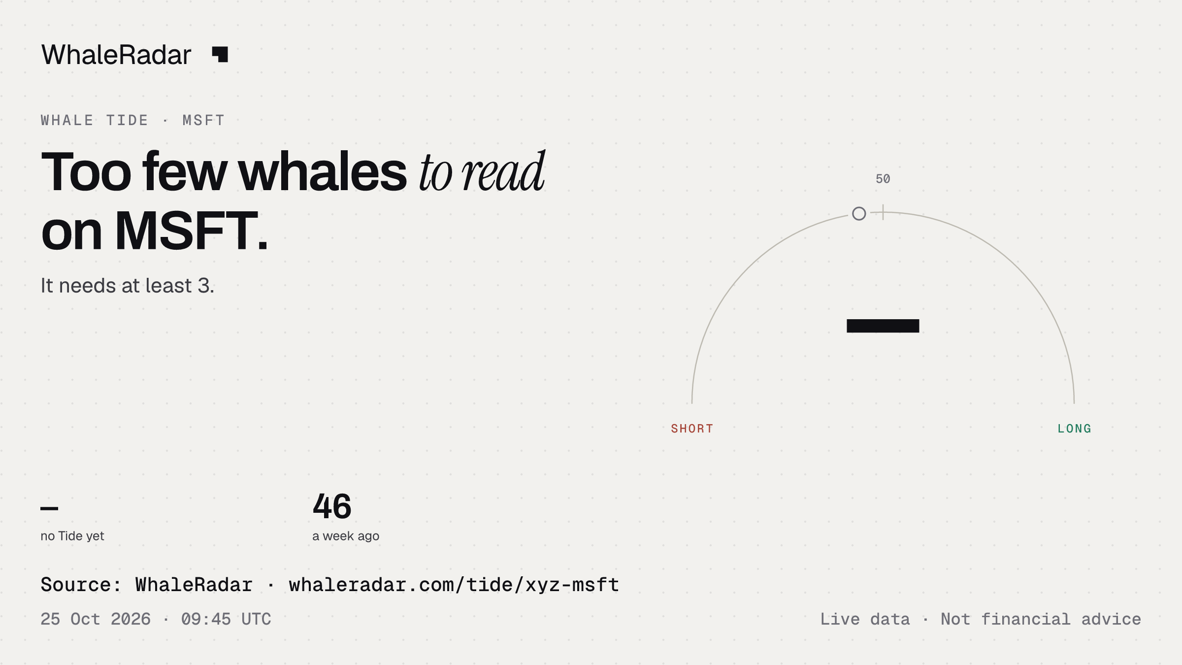 Too few whales to read on MSFT.