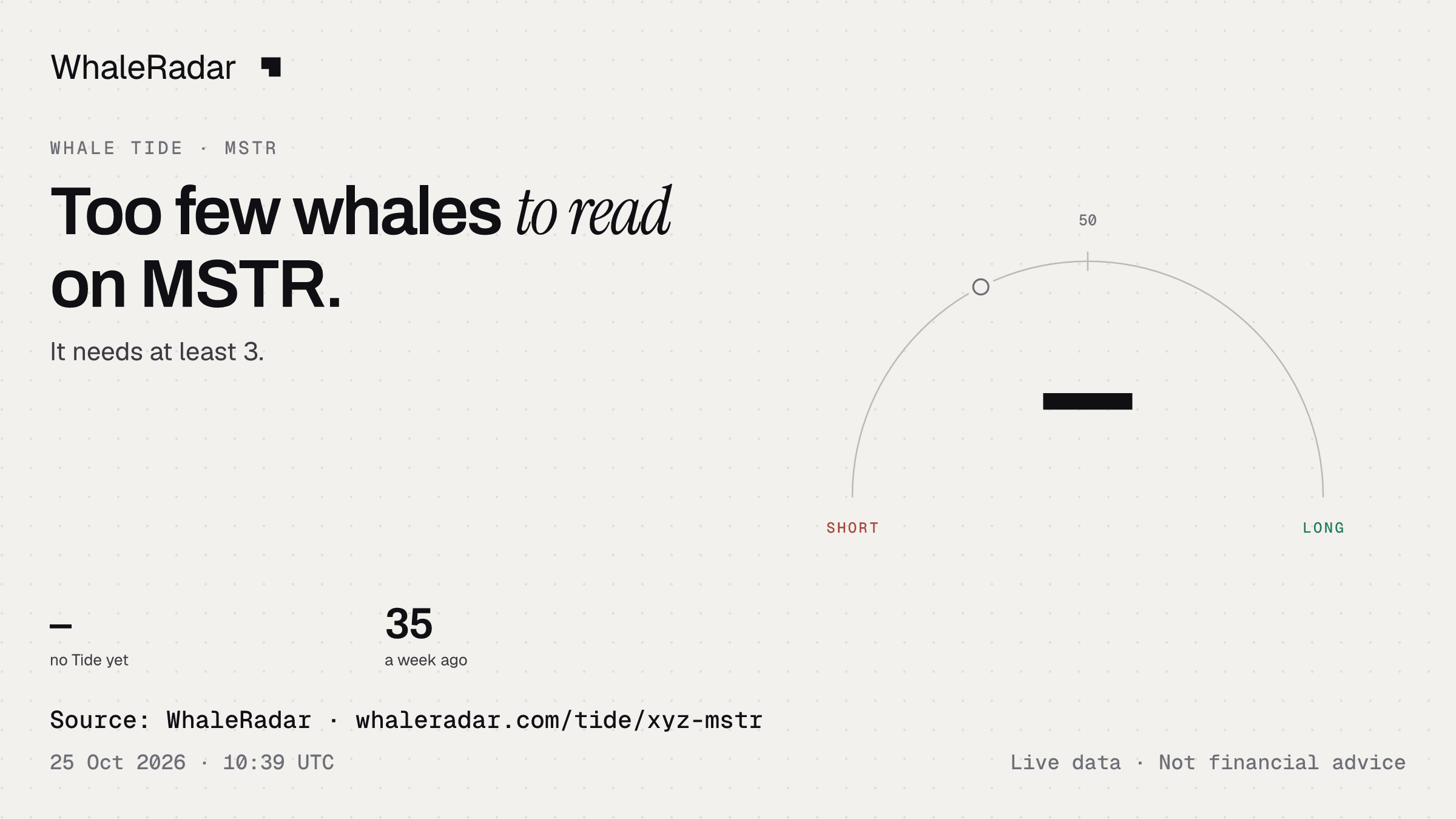 Too few whales to read on MSTR.