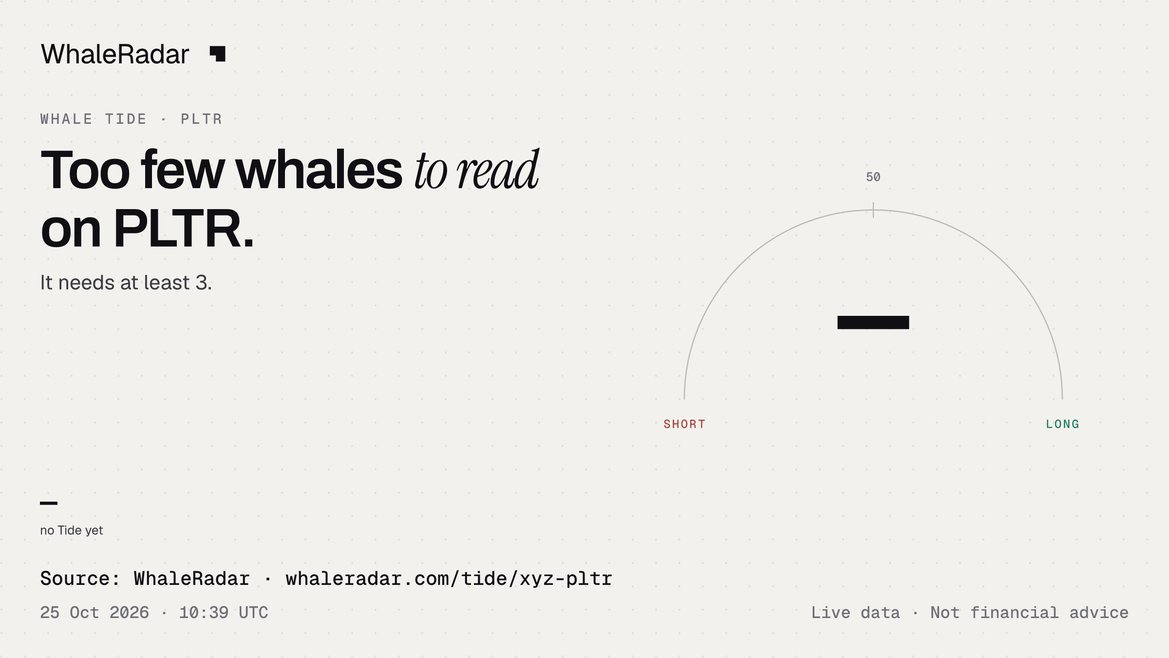 Too few whales to read on PLTR.