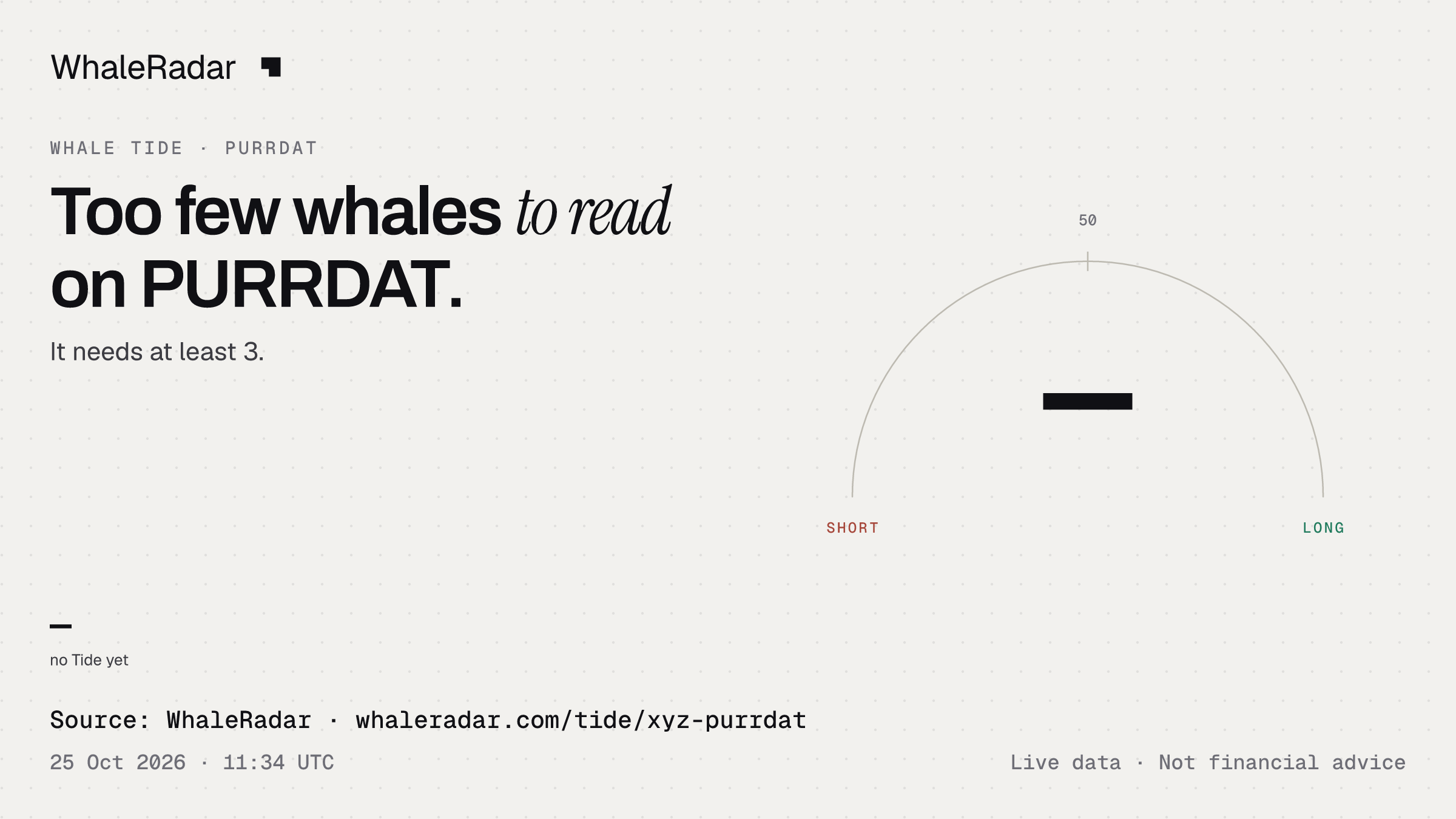Too few whales to read on PURRDAT.