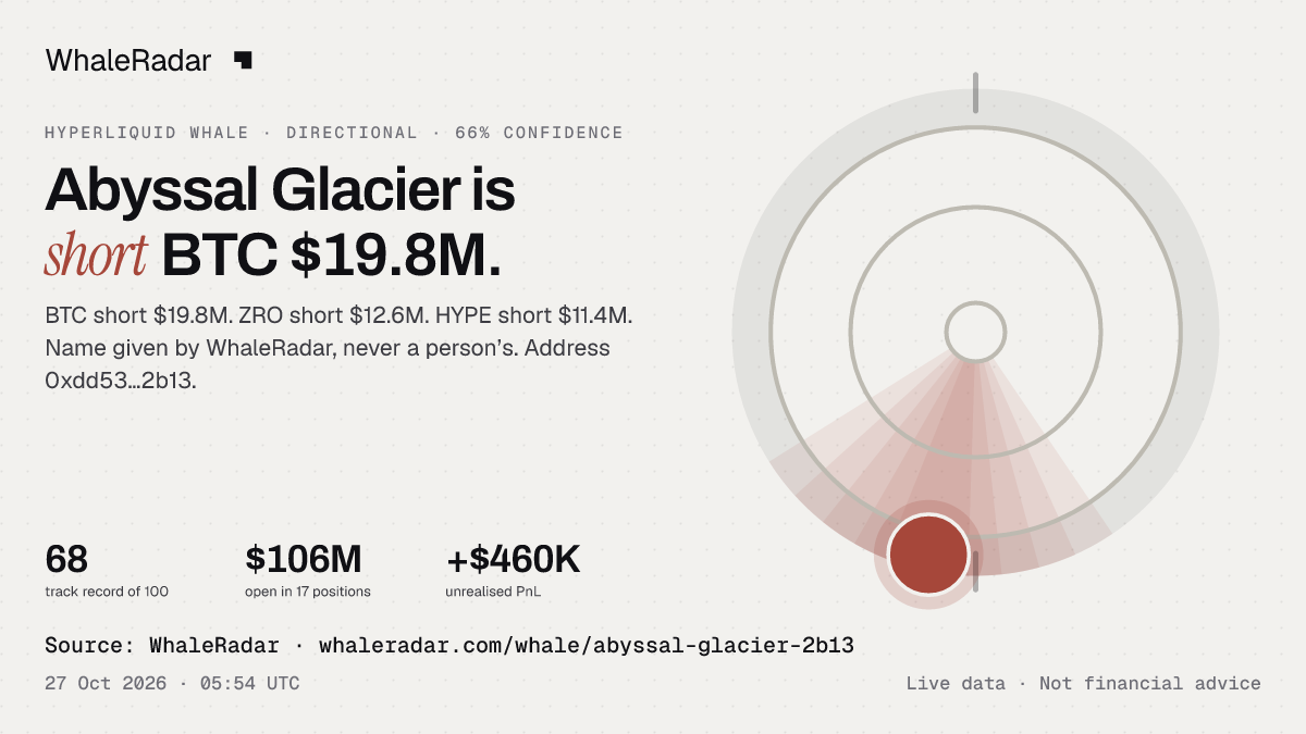 Abyssal Glacier: 글리프, 트랙 레코드, 가장 큰 포지션, 기사에 바로 쓸 수 있습니다.