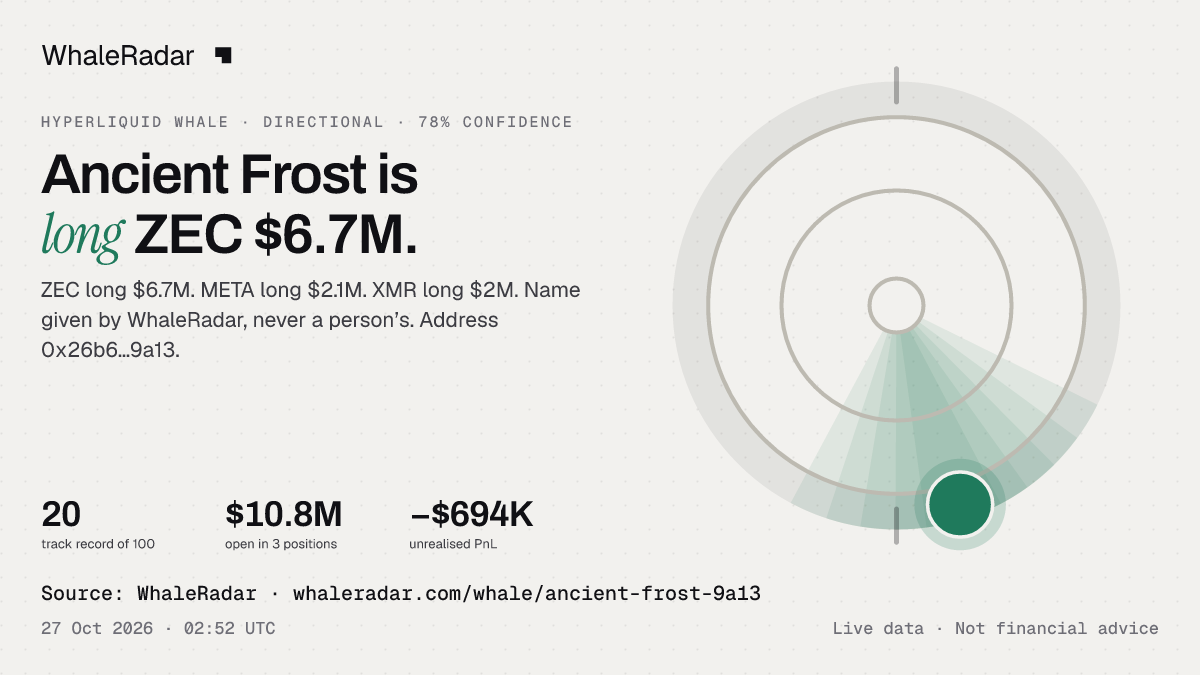 「Ancient Frost」:标志、战绩和最大仓位,可直接用于你的报道。
