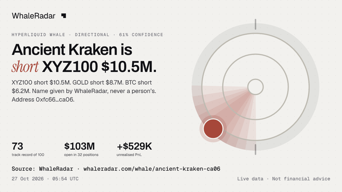 Ancient Kraken: 글리프, 트랙 레코드, 가장 큰 포지션, 기사에 바로 쓸 수 있습니다.