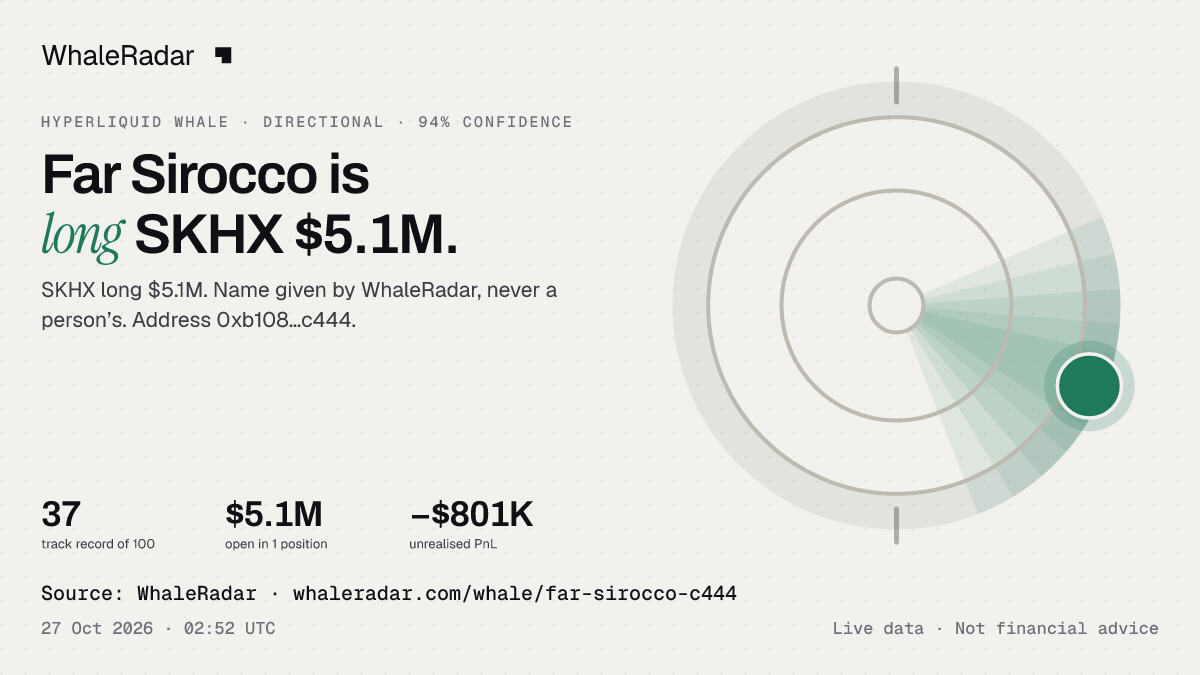 Far Sirocco: its glyph, its record and its largest positions, ready for your story.