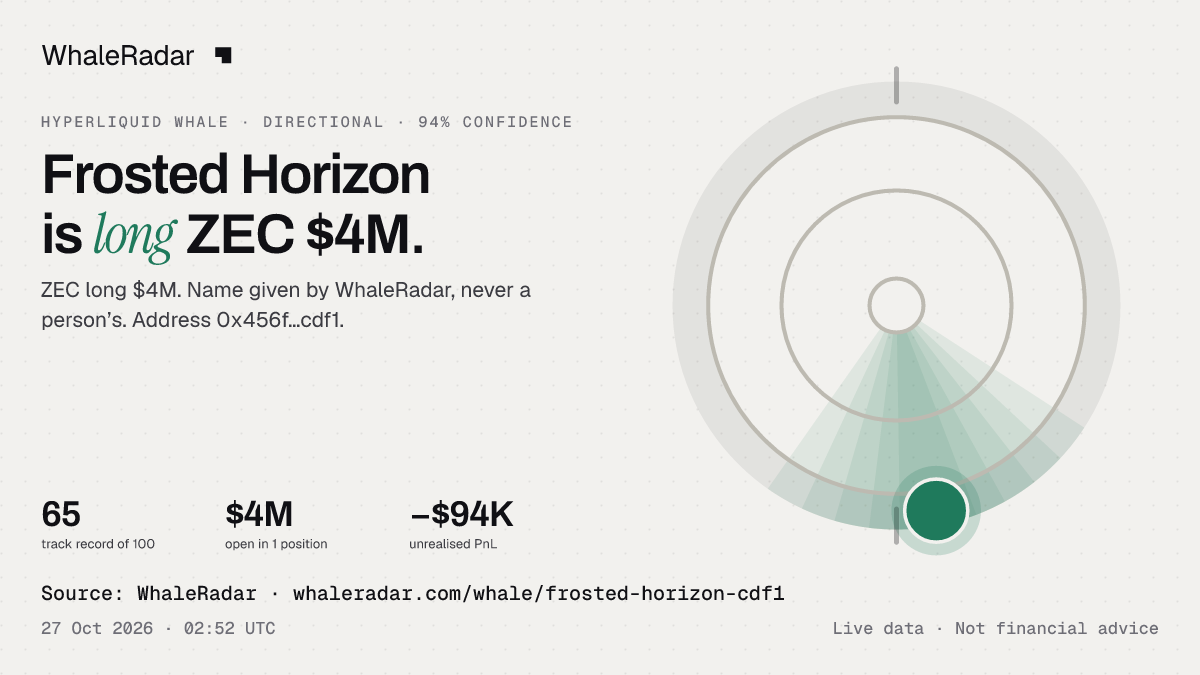 Frosted Horizon: its glyph, its record and its largest positions, ready for your story.