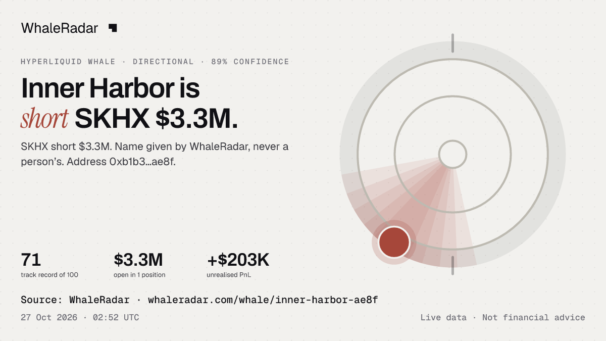 Inner Harbor: its glyph, its record and its largest positions, ready for your story.