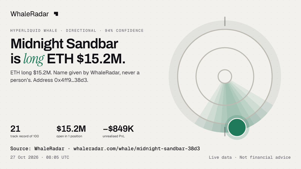 Midnight Sandbar: 글리프, 트랙 레코드, 가장 큰 포지션, 기사에 바로 쓸 수 있습니다.