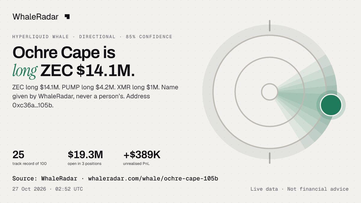 Ochre Cape: its glyph, its record and its largest positions, ready for your story.