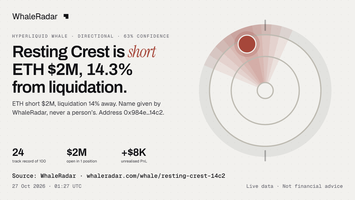 Resting Crest: its glyph, its record and its largest positions, ready for your story.