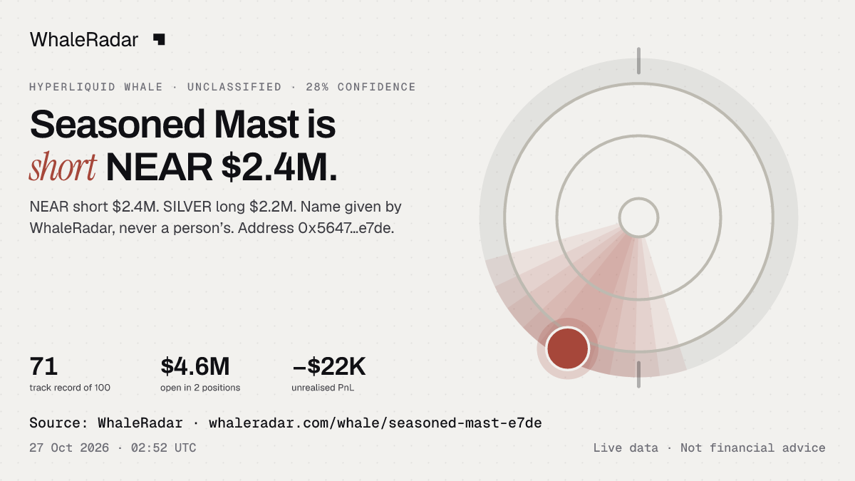 Seasoned Mast: its glyph, its record and its largest positions, ready for your story.