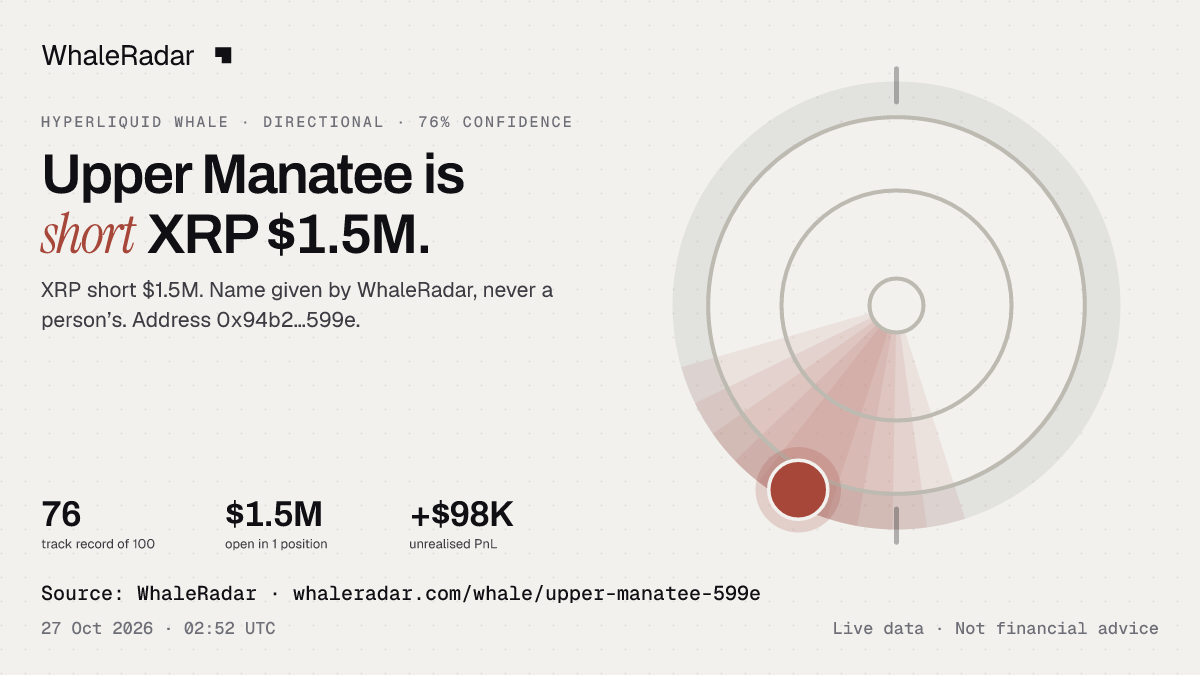 Upper Manatee: its glyph, its record and its largest positions, ready for your story.