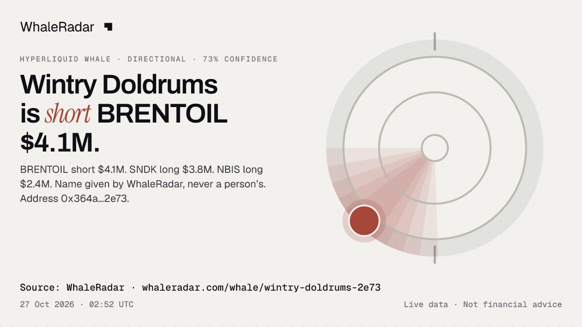 Wintry Doldrums: its glyph, its record and its largest positions, ready for your story.