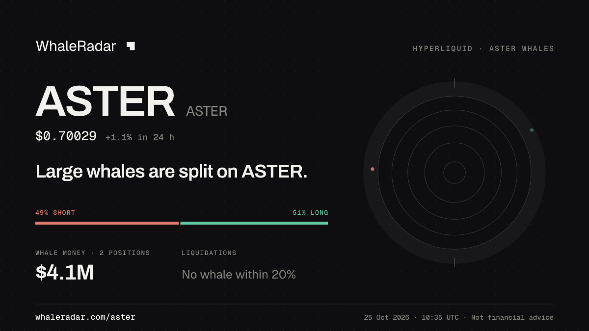ASTER 分享卡片:大户在 ASTER 上多空分歧。