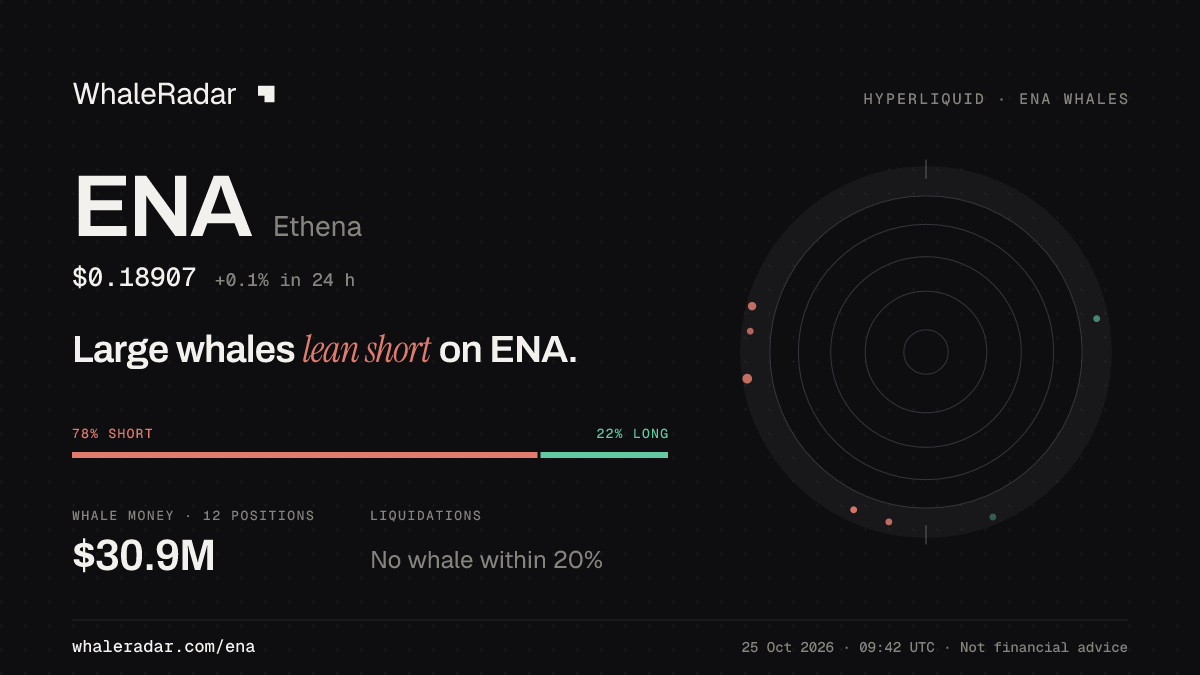 ENA 分享卡片:大户整体偏空 ENA。