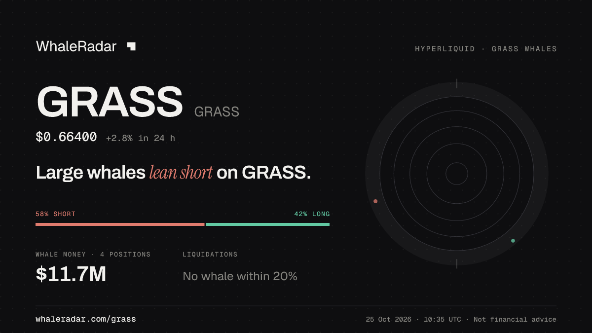 Share card for GRASS: Large whales lean short on GRASS.