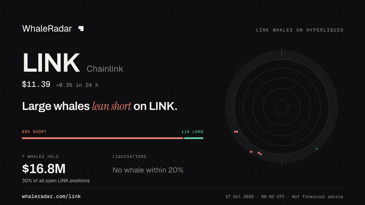 Share card for LINK: Large whales lean short on LINK.