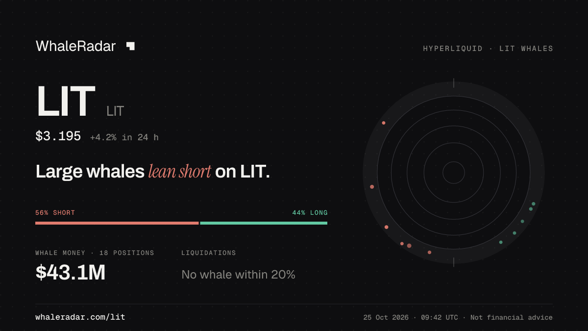 LIT 分享卡片:大户整体偏空 LIT。